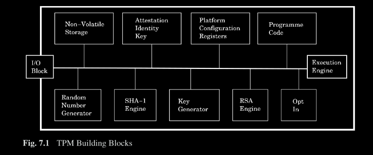 io_block