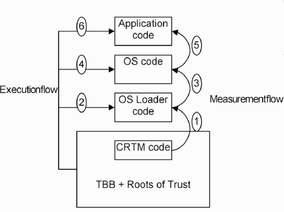 boot_process