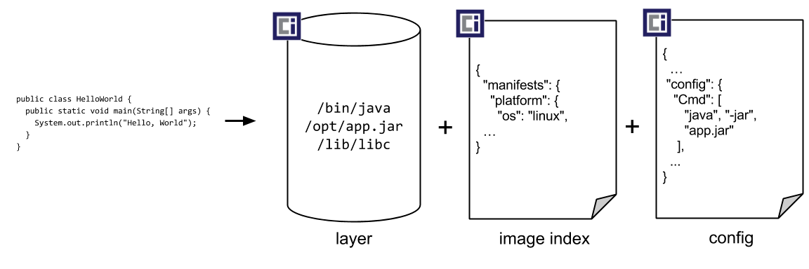 oci_image_spec